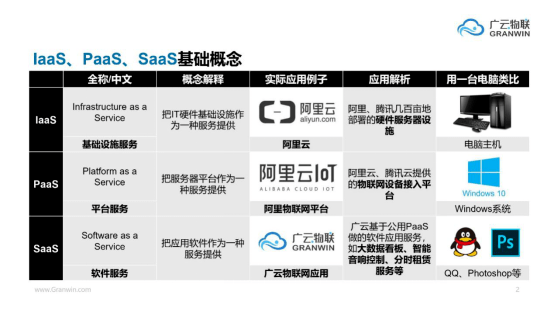 AIoT产业全景图谱系列解读（四）丨“云”玩家秩序重整，物联网产业良序发展！