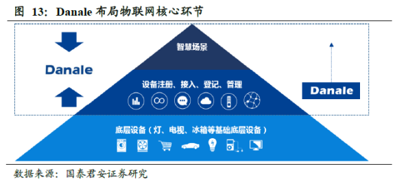 百家风控公司揭秘系列8|掌控支付场景及亿级消费数据的新国都&信联该如何突围 物联网服务